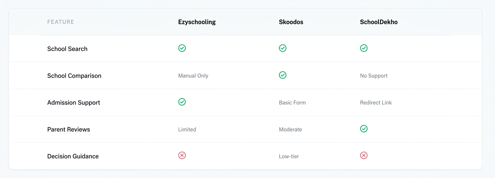 Competitor Analysis Image